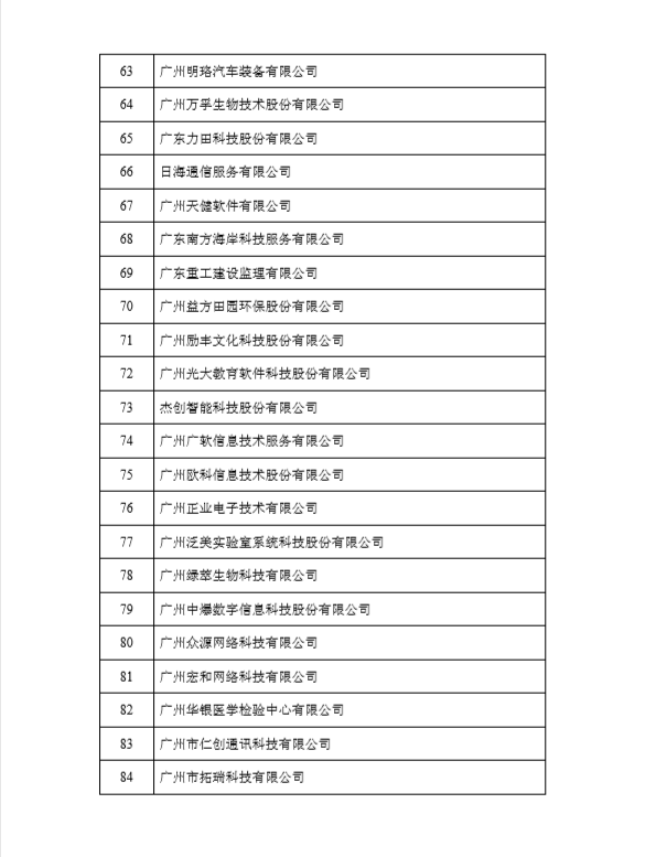 榮獲黃埔區(qū)、廣州開發(fā)區(qū)2017年度瞪羚企業(yè)