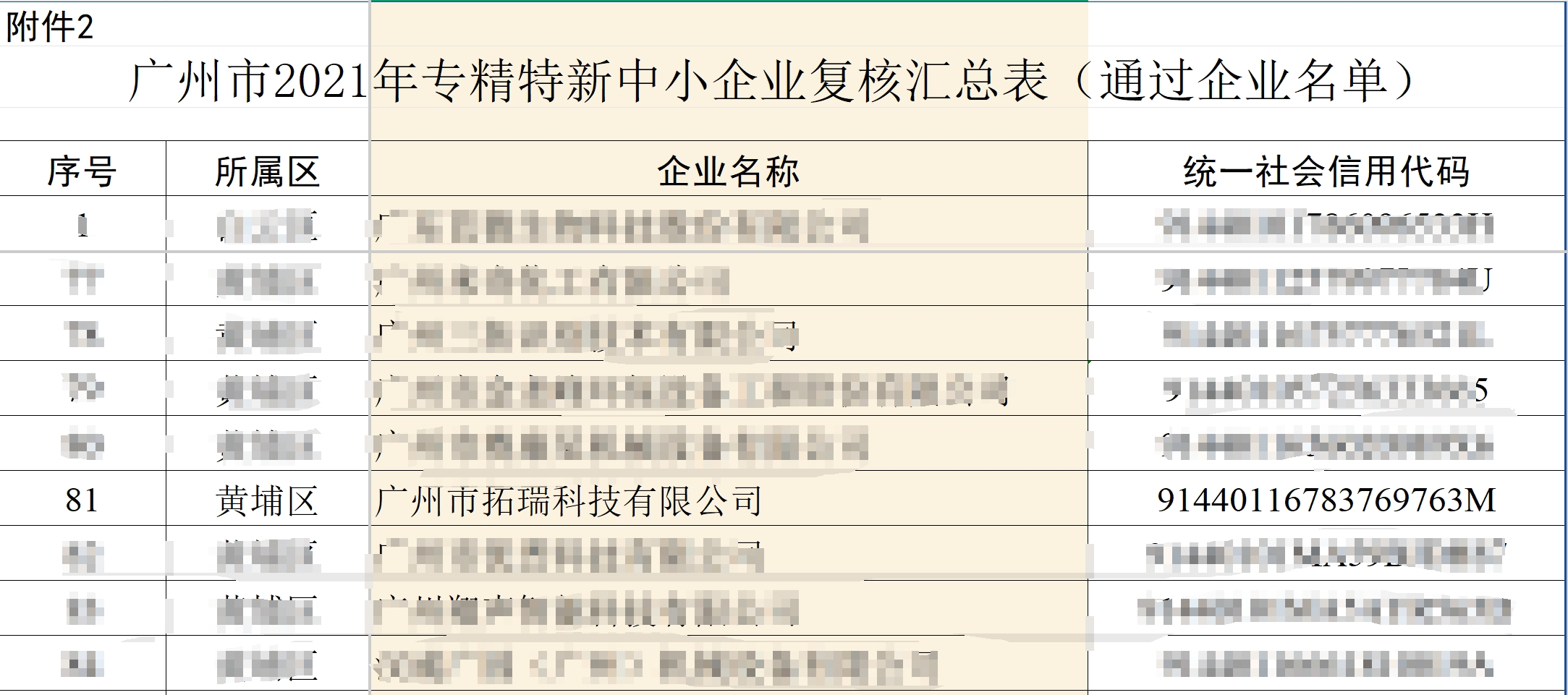 拓瑞科技順利通過“廣東省專精特新中小企業(yè)”復(fù)核評定